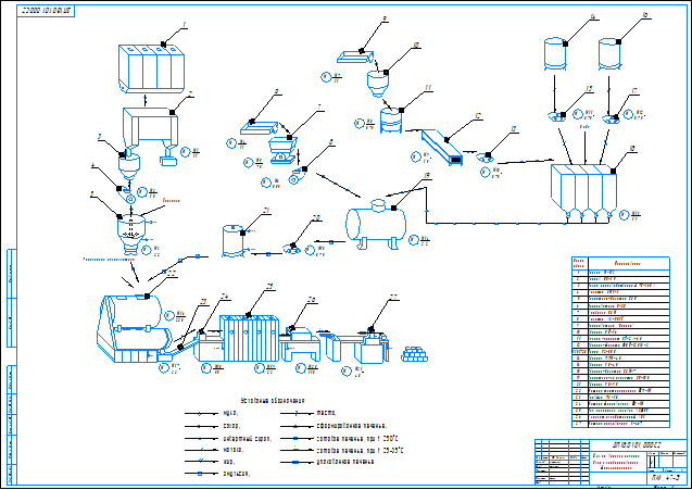 Схема комбинированная функциональная цеха по выпечке печенья