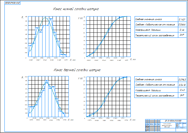 Анализ износов шатуна ЯЗМ-240Б