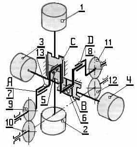 Кинематическая схема бесшатунного двигателя С.Баландина с перекрещивающимися осями