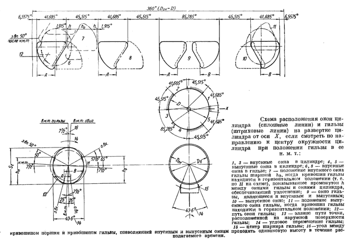 Схема расположения окон цилиндров и гильзы на развертке цилиндра