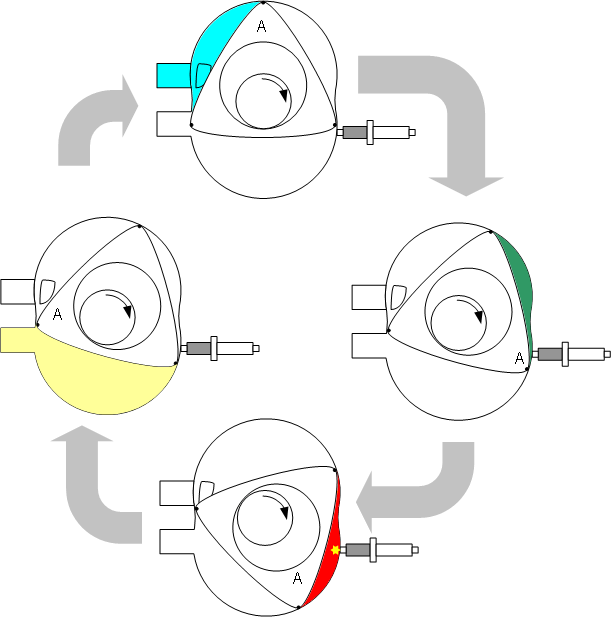 Цикл двигателя Ванкеля