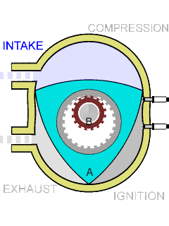 Анимация работы циклов двигателя Ванкеля