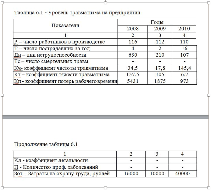 Оформление названия таблицы