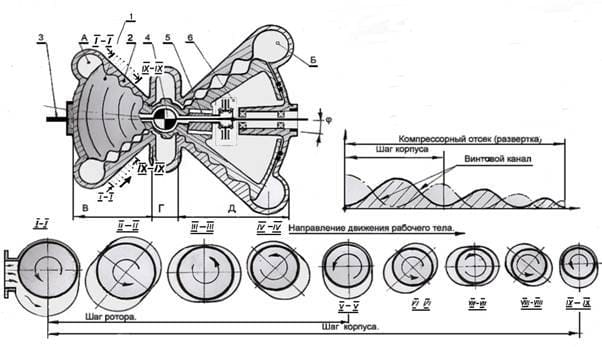 Схема роторно-волнового двигателя